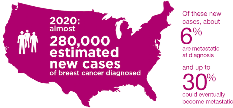 New cases of metastatic breast cancer diagnosed New cases of metastatic breast cancer diagnosed